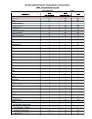 GIP 2nd Quarter Accomplishment Report 1 .pdf .